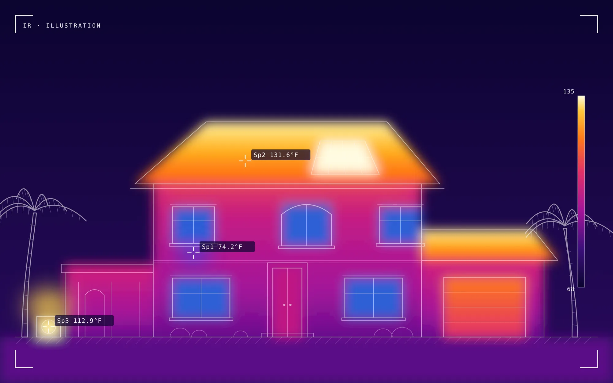 Illustration of the same home through a thermal camera: a hot tile roof, a hot AC condenser and a cooler patch on a wall